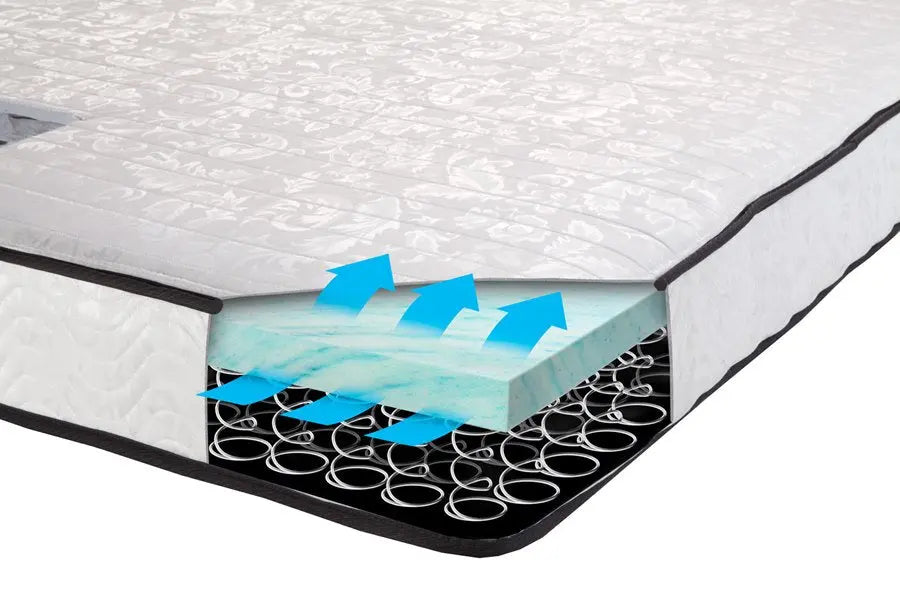 ComforCOOLII 5" Replacement Sleeper Sofa Mechanism Mattress Leggett & Platt