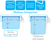 Thumbnail for Studio Lounger Plus Sleeper Sofa Mechanism and Mattress Package